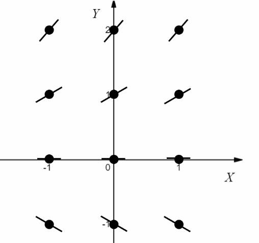 CALCULUS:GRAPHICAL,...,AP ED.-W/ACCESS, Chapter 6.1, Problem 30E , additional homework tip  1