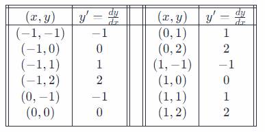 AP CALCULUS TEST PREP-WORKBOOK, Chapter 6.1, Problem 30E , additional homework tip  3