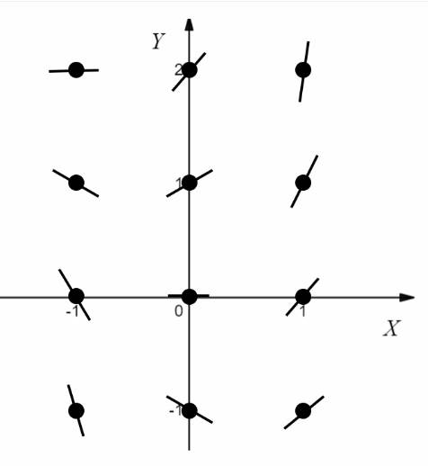 AP CALCULUS TEST PREP-WORKBOOK, Chapter 6.1, Problem 31E , additional homework tip  1