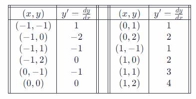 AP CALCULUS TEST PREP-WORKBOOK, Chapter 6.1, Problem 31E , additional homework tip  3