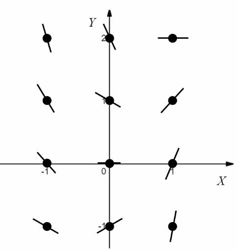 AP CALCULUS TEST PREP-WORKBOOK, Chapter 6.1, Problem 32E , additional homework tip  1