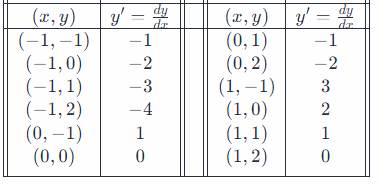 Advanced Placement Calculus Graphical Numerical Algebraic Sixth Edition High School Binding Copyright 2020, Chapter 6.1, Problem 32E , additional homework tip  3