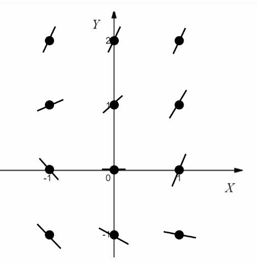 AP CALCULUS TEST PREP-WORKBOOK, Chapter 6.1, Problem 33E , additional homework tip  1