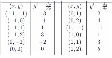 Advanced Placement Calculus Graphical Numerical Algebraic Sixth Edition High School Binding Copyright 2020, Chapter 6.1, Problem 33E , additional homework tip  3