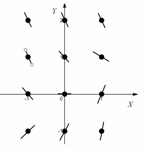 AP CALCULUS TEST PREP-WORKBOOK, Chapter 6.1, Problem 34E , additional homework tip  1