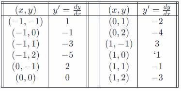 AP CALCULUS TEST PREP-WORKBOOK, Chapter 6.1, Problem 34E , additional homework tip  3