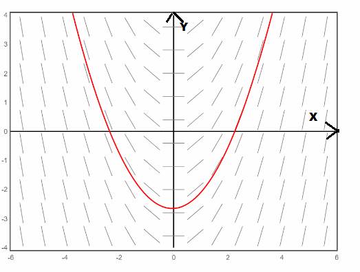 Advanced Placement Calculus Graphical Numerical Algebraic Sixth Edition High School Binding Copyright 2020, Chapter 6.1, Problem 35E , additional homework tip  2