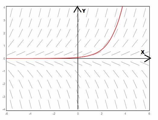 Advanced Placement Calculus Graphical Numerical Algebraic Sixth Edition High School Binding Copyright 2020, Chapter 6.1, Problem 36E , additional homework tip  2