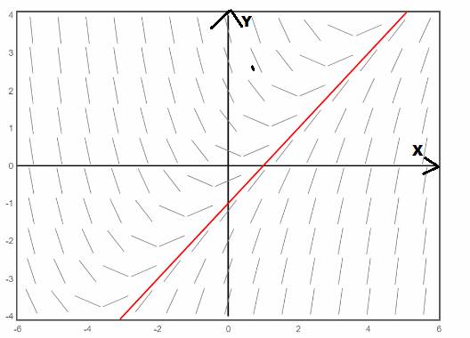 AP CALCULUS TEST PREP-WORKBOOK, Chapter 6.1, Problem 37E , additional homework tip  2