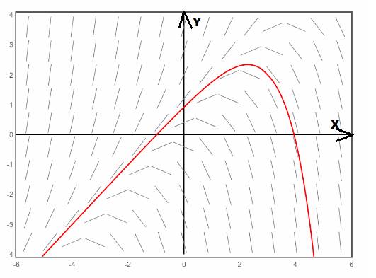 Advanced Placement Calculus Graphical Numerical Algebraic Sixth Edition High School Binding Copyright 2020, Chapter 6.1, Problem 38E , additional homework tip  2