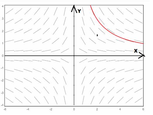 Advanced Placement Calculus Graphical Numerical Algebraic Sixth Edition High School Binding Copyright 2020, Chapter 6.1, Problem 39E , additional homework tip  2