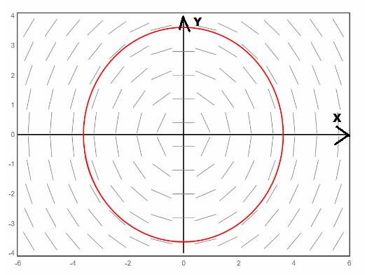 Advanced Placement Calculus Graphical Numerical Algebraic Sixth Edition High School Binding Copyright 2020, Chapter 6.1, Problem 40E , additional homework tip  2