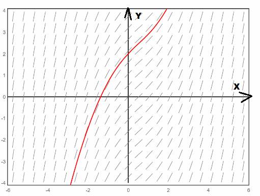 CALCULUS:GRAPHICAL,...,AP ED.-W/ACCESS, Chapter 6.1, Problem 41E , additional homework tip  2