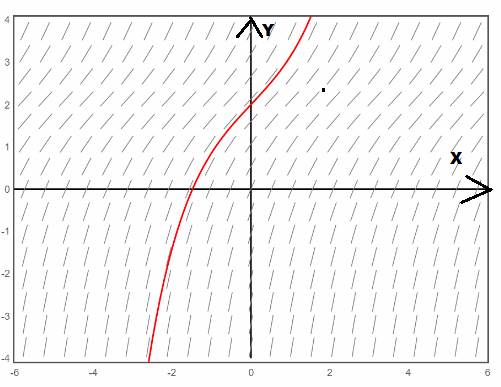 CALCULUS:GRAPHICAL,...,AP ED.-W/ACCESS, Chapter 6.1, Problem 42E , additional homework tip  2