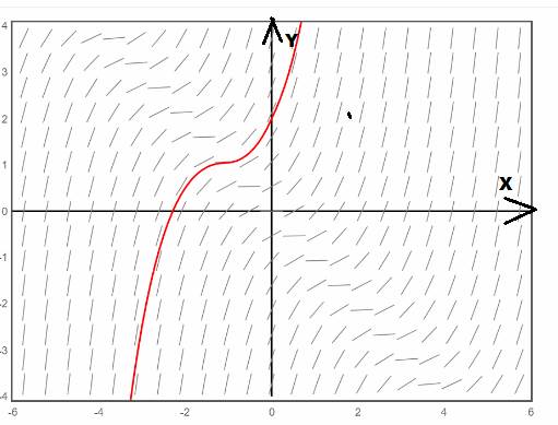 Advanced Placement Calculus Graphical Numerical Algebraic Sixth Edition High School Binding Copyright 2020, Chapter 6.1, Problem 43E , additional homework tip  2