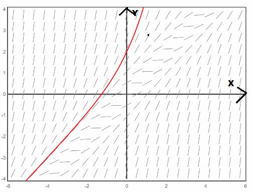 Advanced Placement Calculus Graphical Numerical Algebraic Sixth Edition High School Binding Copyright 2020, Chapter 6.1, Problem 44E , additional homework tip  2