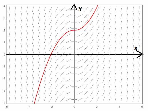 Advanced Placement Calculus Graphical Numerical Algebraic Sixth Edition High School Binding Copyright 2020, Chapter 6.1, Problem 45E , additional homework tip  2