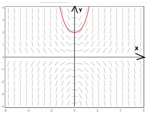 AP CALCULUS TEST PREP-WORKBOOK, Chapter 6.1, Problem 46E , additional homework tip  2