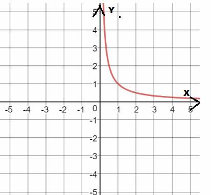 CALCULUS:GRAPHICAL,...,AP ED.-W/ACCESS, Chapter 6.1, Problem 48E , additional homework tip  1