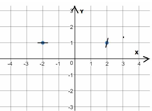 Advanced Placement Calculus Graphical Numerical Algebraic Sixth Edition High School Binding Copyright 2020, Chapter 6.1, Problem 49E , additional homework tip  2