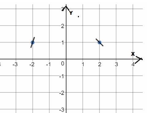 AP CALCULUS TEST PREP-WORKBOOK, Chapter 6.1, Problem 50E , additional homework tip  2