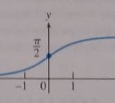 AP CALCULUS TEST PREP-WORKBOOK, Chapter 6.1, Problem 59E 