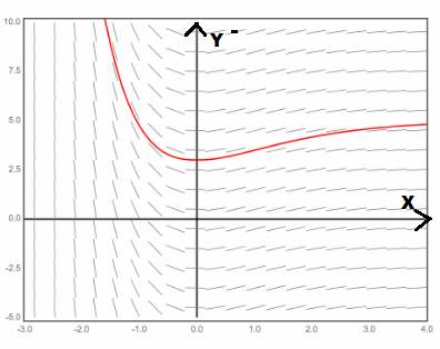 CALCULUS:GRAPHICAL,...,AP ED.-W/ACCESS, Chapter 6.3, Problem 12E 