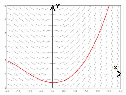 CALCULUS:GRAPHICAL,...,AP ED.-W/ACCESS, Chapter 6.3, Problem 16E 