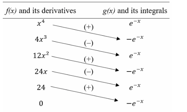 CALCULUS-W/XL ACCESS                   , Chapter 6.3, Problem 21E 