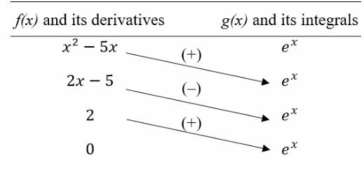 CALCULUS:GRAPHICAL,...,AP ED.-W/ACCESS, Chapter 6.3, Problem 22E 