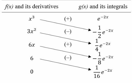 AP CALCULUS TEST PREP-WORKBOOK, Chapter 6.3, Problem 23E 