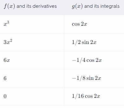 Advanced Placement Calculus Graphical Numerical Algebraic Sixth Edition High School Binding Copyright 2020, Chapter 6.3, Problem 24E 