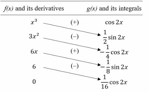 AP CALCULUS TEST PREP-WORKBOOK, Chapter 6.3, Problem 26E 