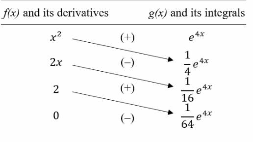 AP CALCULUS TEST PREP-WORKBOOK, Chapter 6.3, Problem 29E 