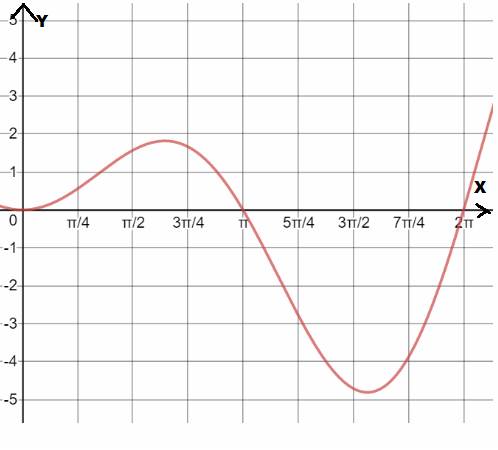 Advanced Placement Calculus Graphical Numerical Algebraic Sixth Edition High School Binding Copyright 2020, Chapter 6.3, Problem 33E , additional homework tip  1