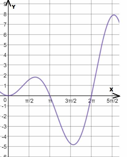 AP CALCULUS TEST PREP-WORKBOOK, Chapter 6.3, Problem 33E , additional homework tip  2