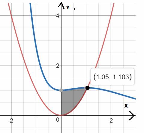 CALCULUS-W/XL ACCESS                   , Chapter 6.3, Problem 34E , additional homework tip  1