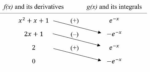 Advanced Placement Calculus Graphical Numerical Algebraic Sixth Edition High School Binding Copyright 2020, Chapter 6.3, Problem 34E , additional homework tip  2