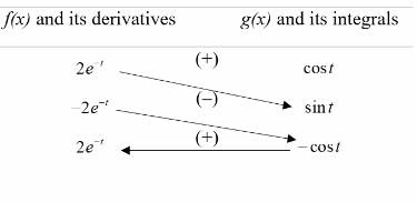 Advanced Placement Calculus Graphical Numerical Algebraic Sixth Edition High School Binding Copyright 2020, Chapter 6.3, Problem 35E , additional homework tip  2