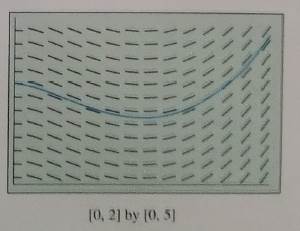 AP CALCULUS TEST PREP-WORKBOOK, Chapter 6.3, Problem 41E 