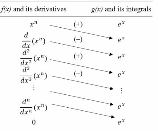 CALCULUS-W/XL ACCESS                   , Chapter 6.3, Problem 42E 