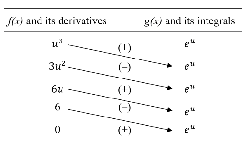 Advanced Placement Calculus Graphical Numerical Algebraic Sixth Edition High School Binding Copyright 2020, Chapter 6.3, Problem 45E 