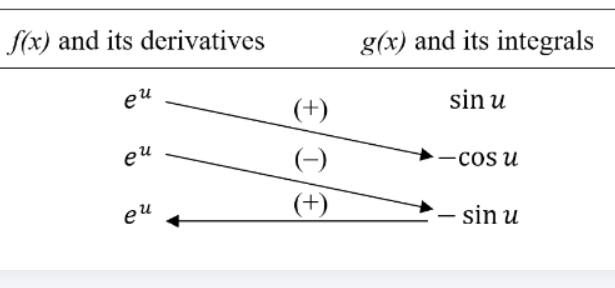 CALCULUS:GRAPHICAL,...,AP ED.-W/ACCESS, Chapter 6.3, Problem 46E 