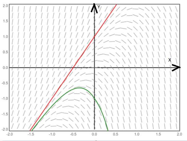 Advanced Placement Calculus Graphical Numerical Algebraic Sixth Edition High School Binding Copyright 2020, Chapter 6.3, Problem 4QQ , additional homework tip  1