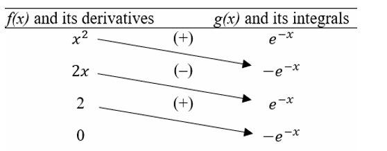 Advanced Placement Calculus Graphical Numerical Algebraic Sixth Edition High School Binding Copyright 2020, Chapter 6.3, Problem 6E 