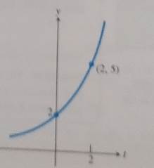 AP CALCULUS TEST PREP-WORKBOOK, Chapter 6.4, Problem 27E 