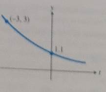 Advanced Placement Calculus Graphical Numerical Algebraic Sixth Edition High School Binding Copyright 2020, Chapter 6.4, Problem 28E 