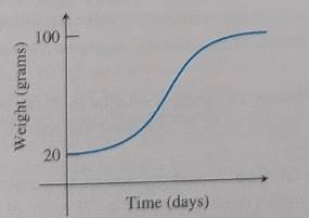 AP CALCULUS TEST PREP-WORKBOOK, Chapter 6.4, Problem 33E 