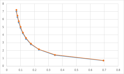 Advanced Placement Calculus Graphical Numerical Algebraic Sixth Edition High School Binding Copyright 2020, Chapter 6.4, Problem 46E 