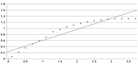 Advanced Placement Calculus Graphical Numerical Algebraic Sixth Edition High School Binding Copyright 2020, Chapter 6.4, Problem 55E 